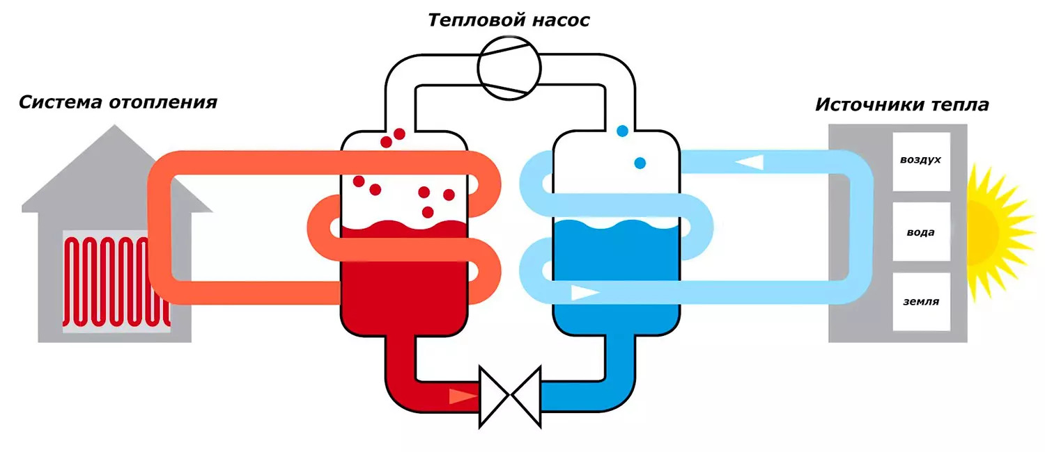 Тепловые насосы: как выбрать и установить для максимальной эффективности фото